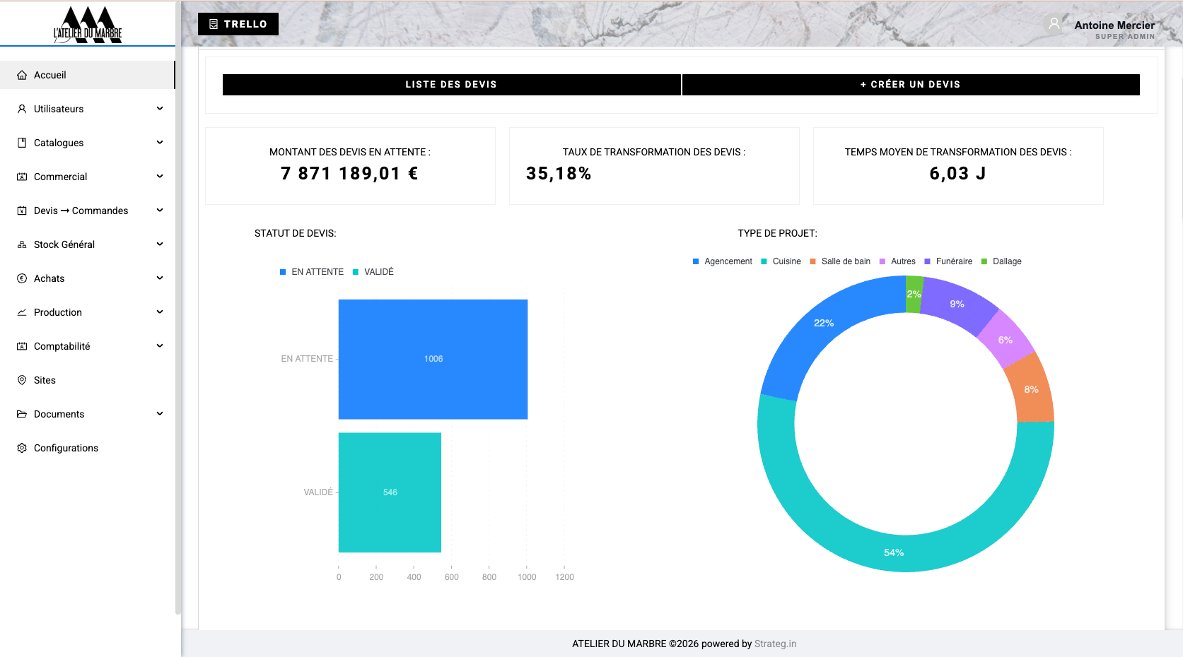 Logiciel de gestion industrielle édité par Strategin pour L'Atelier du Marbre — tableau de bord : devis, taux de transformation, statut et typologie des projets de production